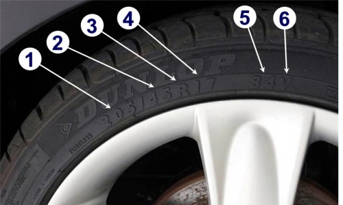 Guide to finding your tyre size from your existing tyre